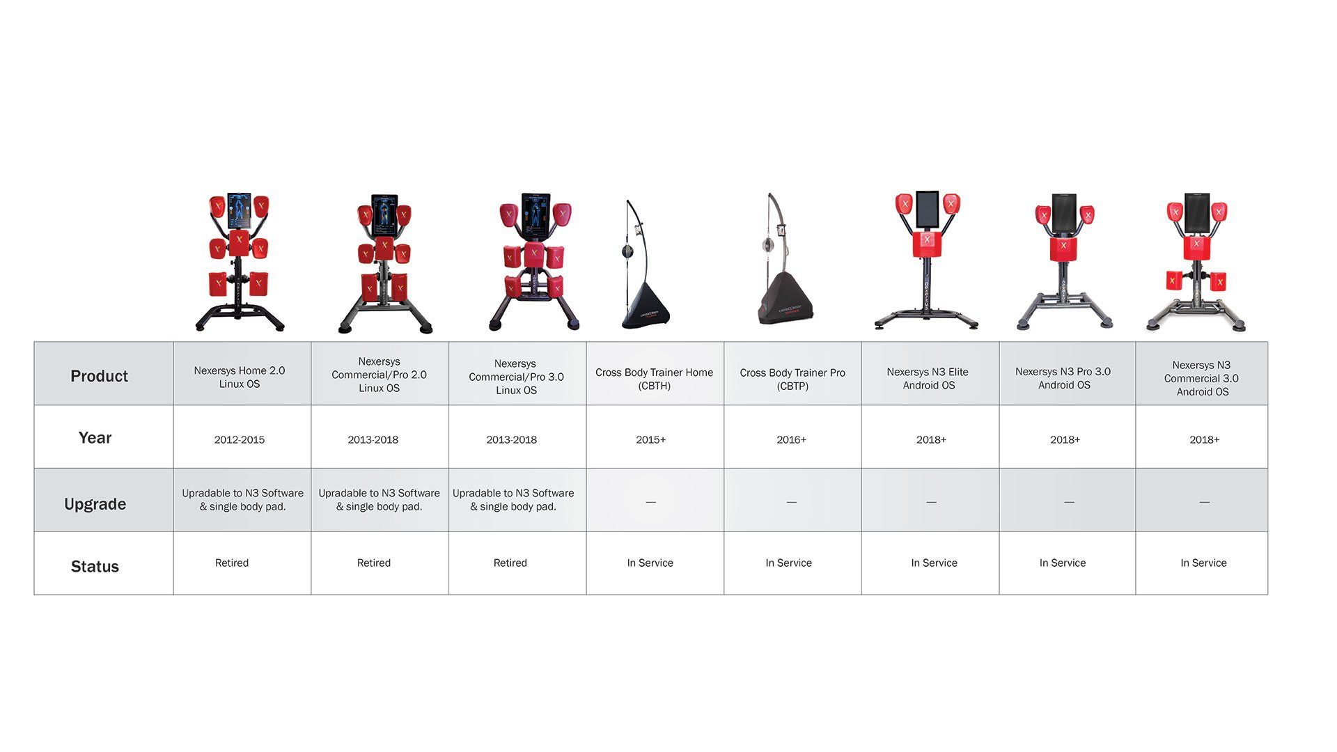 Nexersys Chronology Chart